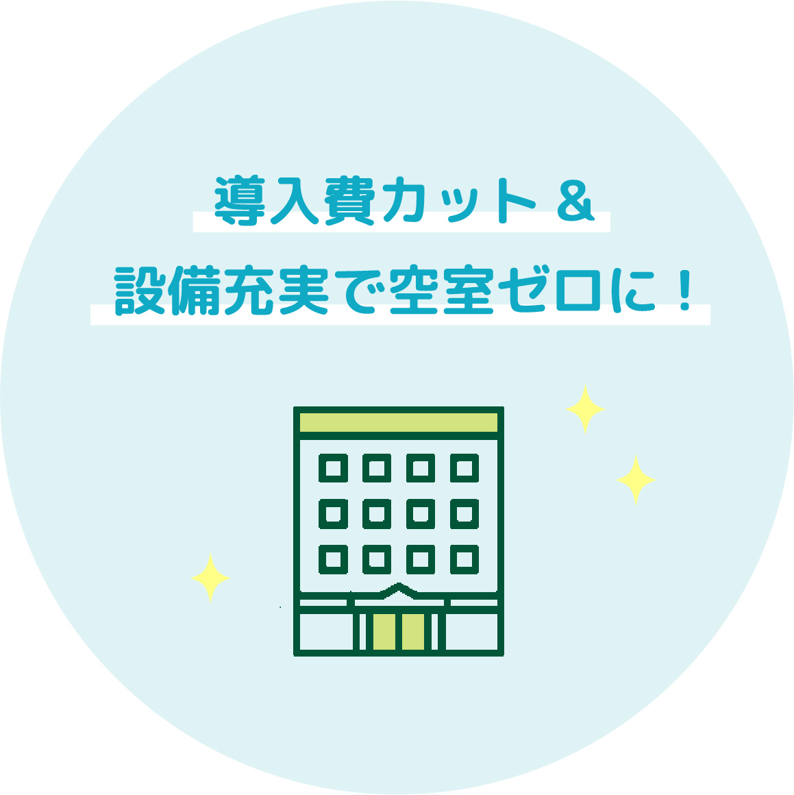 導入費カット&設備充実で空室ゼロに!